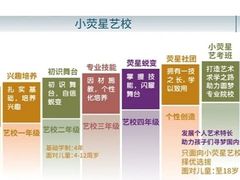 -小荧星艺校(浦东中环分校)