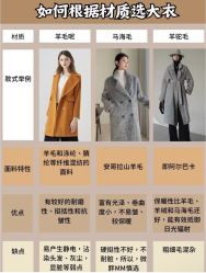 -Biella Fibers杰尼亚Zegna面料西装·夹克·礼服全定制Bespoke(晶耀前滩店)