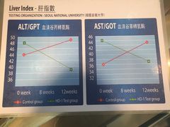-多愿韩国护肝宝(济州店)