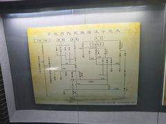 -东北民族民俗博物馆