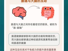 -爱康国宾体检中心(福田分院)