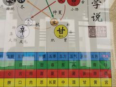 -广州神农草堂中医药博物馆