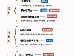 -明亚保险经纪股份有限公司(上海分公司)