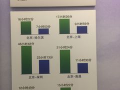 -中国铁道博物馆(正阳门馆)