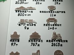 -广州市城市规划展览中心