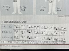 -VPsmart私教健身工作室(新华路旗舰店)