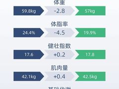 -能量健身私教工作室(1527店)