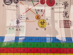 -广州神农草堂中医药博物馆