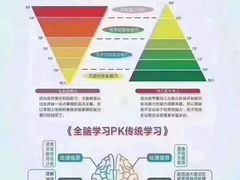 -卓人潜能(宏泰中心)