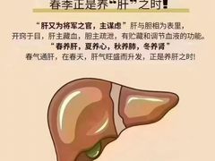 -裕和堂中医推拿艾灸(太古汇臻品店)