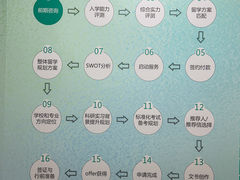 -环球雅思·托福·ALevel·OSSD·DSE·留学英语培训学校(体育西校区)