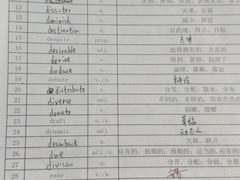 -新航道雅思托福·留学·考研培训(人民广场校区)