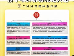 -杨梅红艺术教育(万象城教学中心)