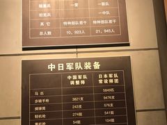 -台儿庄大战纪念馆