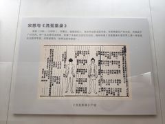 -广东中医药博物馆