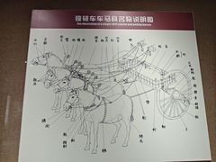 -洛阳周王城天子驾六博物馆