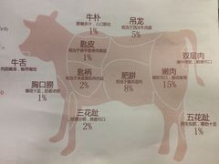 -陈记顺和潮汕牛肉火锅(番禺迎宾大道店)