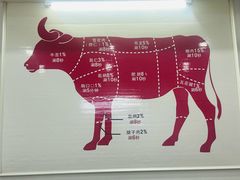-全好食潮汕牛肉火锅(泗洲路店)