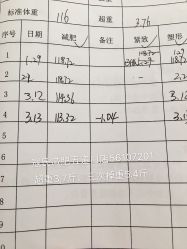 -苗塑堂减肥艾灸