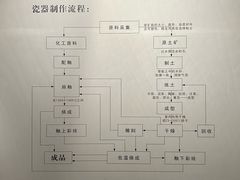 -荆州博物馆