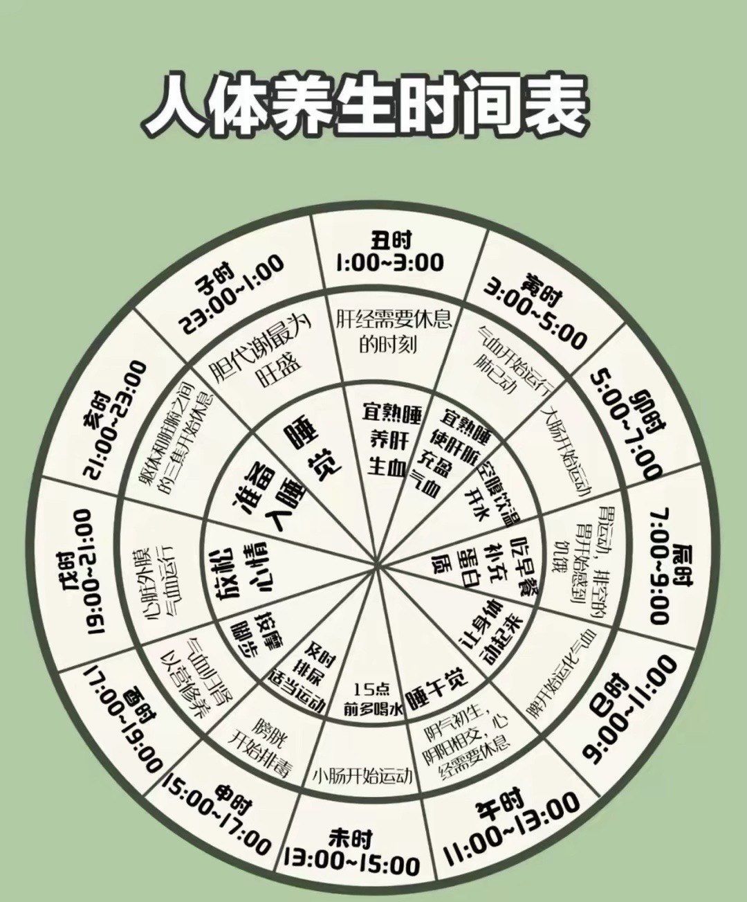 人体养生时间表24小时"说明书"中医养生