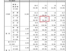 -帝京日语(春熙路旗舰校区)