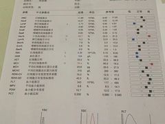 -守诺宠物医院·眼科· 特色牙科·异宠专科(虹口店)