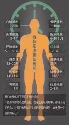 -可丽可心身材管理中心