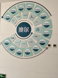 -澳尔颜选医疗美容