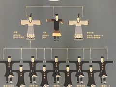 -汉景帝阳陵博物院