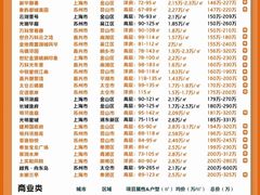 -高·尚领域