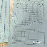 何炜小炒