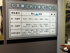 -遵义会议纪念馆