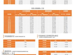 -明亚保险经纪股份有限公司(上海分公司)