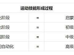 -汇乐游泳馆(莲花南路店)
