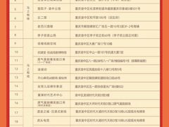 -龙湖重庆时代天街