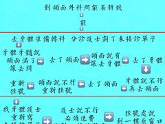 -重庆医科大学附属口腔医院(冉家坝院区)