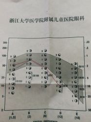 -浙江大学医学院附属儿童医院(湖滨院区)