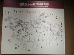 -洛阳周王城天子驾六博物馆