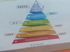 -伊莱素质成长中心(浦东花木校区)