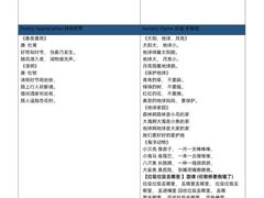 -YoKID优儿学堂早教托育园(青塔路店)