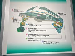 -磁浮交通科技馆
