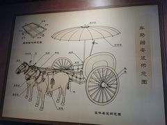 -太原市博物馆