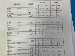 -萌兽医馆·绝育·24小时内科·宠物医院(德胜店)