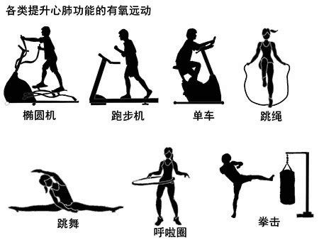 一点点运动建议