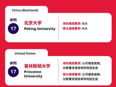 -新航道雅思托福·留学·考研培训(人民广场校区)