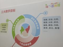-培飞思维启蒙·益智游戏·科学探索(城西银泰店)