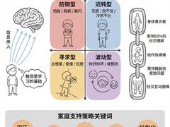 -金色雨林感统训练·专注力·语言认知·心理沙盘(天通苑校区)