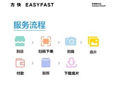 -方快-照相馆(君欣时代广场店)