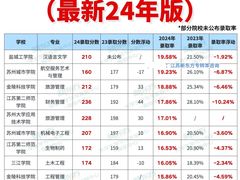 -新东方·考研·四六级·专转本(全民校区)